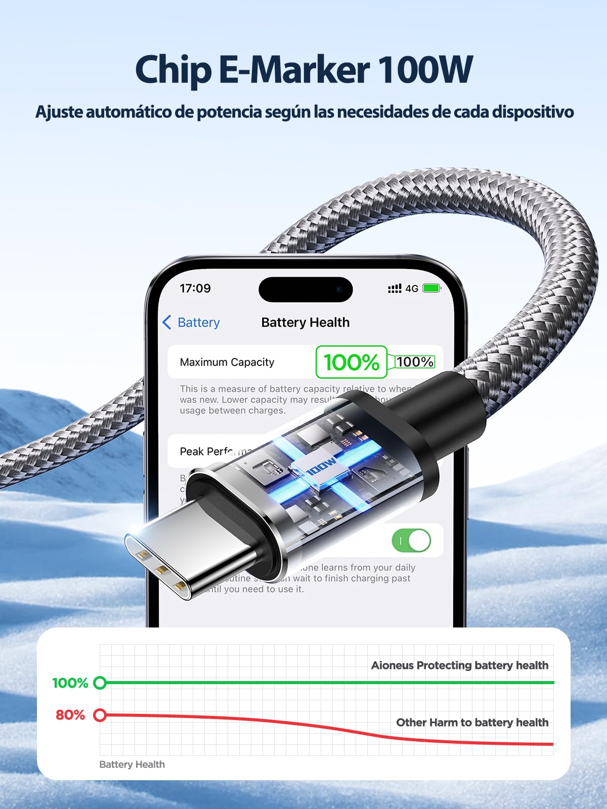 Aioneus Cable USB C 100W, 2M Cable USBC Carga Rapida QC Cable USB C a USB C Trenzado Nylon Cable Tipo C Cargador para iPhone 17 16 15 Pro Max, Samsung S25 S24 Ultra, iPad Pro, MacBook, Pixel etc