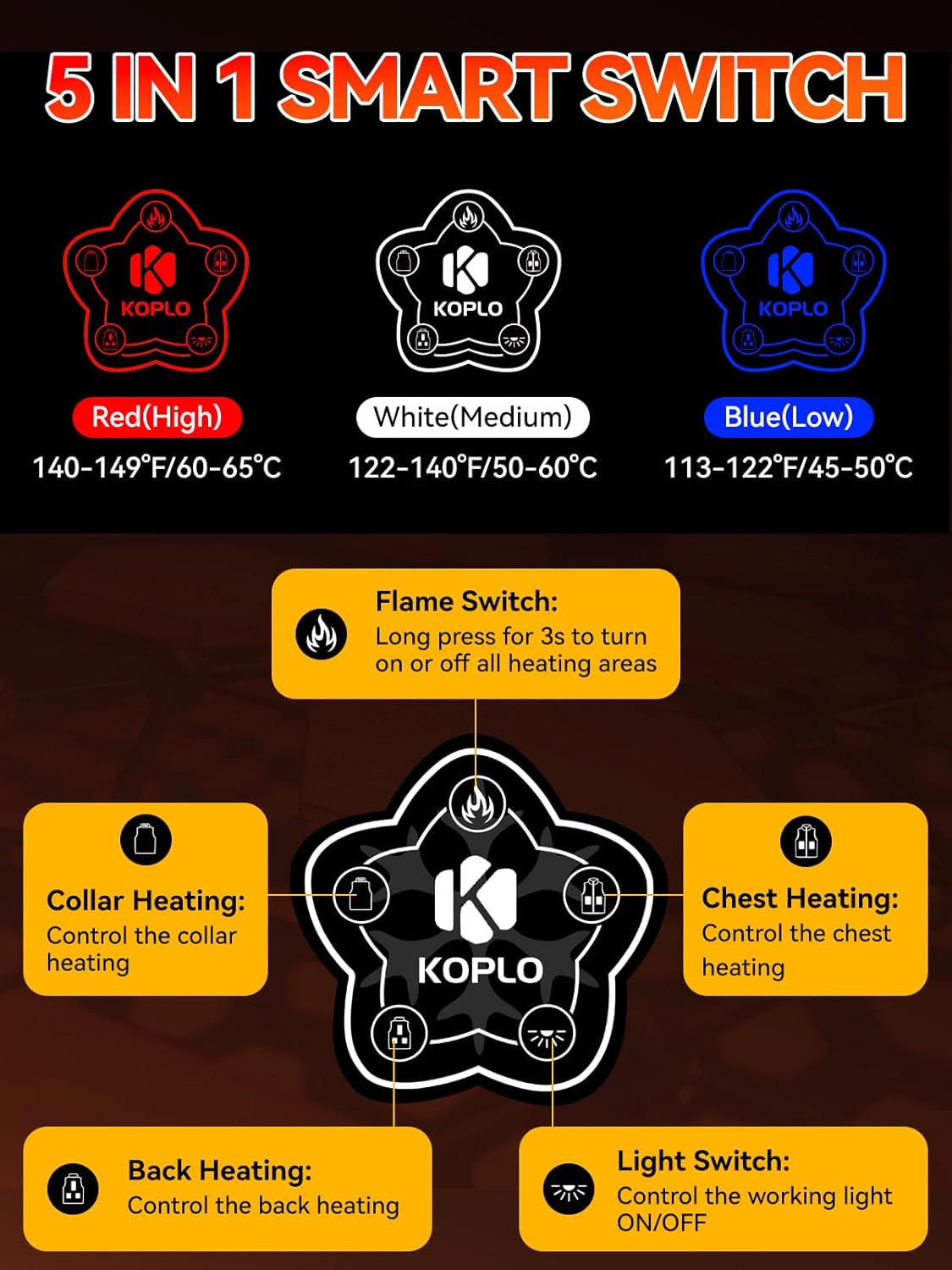 KOPLO Heated Vest for Men, 14400mAh Battery Pack with Lightweight Rechargeable Electric Heating Vest - Image 3