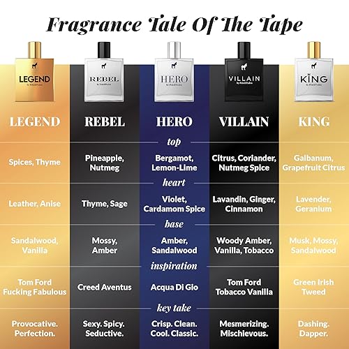 Vista 11 de Pete & Pedro ICON - Eau de Parfum Inspirado en Creed Imperial Millesime para hombres – Cítricos, afrutados, notas marinas de acuerdo Colonia