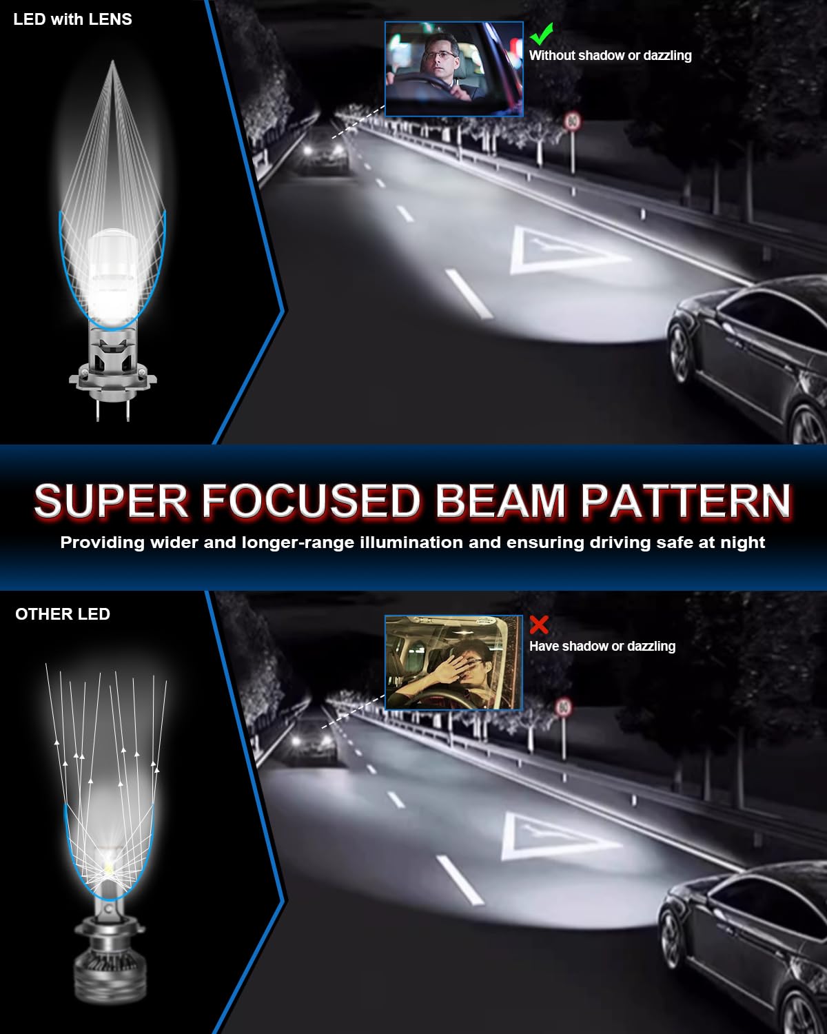 SHINYY Bombillas H7 LED Faro Lenticular para Coche o Moto, 2025 26000LM Potente 6500K Blanco Frío 12V Lámparas LED H7 con Lente para Luz de Carretera/Cruce Canbus Anti Error, Reemplaza Halógeno, 2PCS
