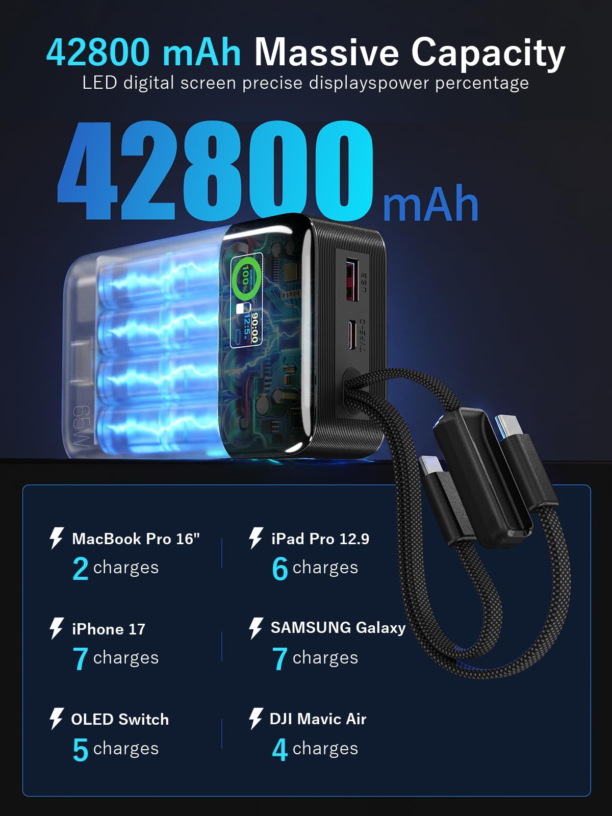65W Laptop Power Bank, 42800mAh Caricatore Portatile | Portable Charger USB C Power Bank Ricarica Rapida per Laptop Dell XPS iPad Tablet Steam Deck iPhone Series Samsung e Altro