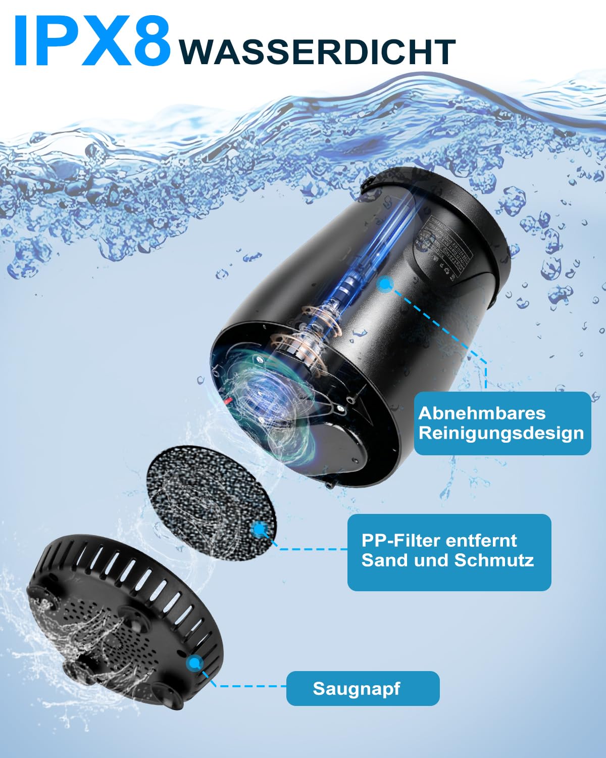 Tragbare Campingdusche mit LED-Stimmungslicht, Mobile Outdoor Dusche mit 8000mAh Akku & Temperaturanzeige, 5 Wasserstufen Camping Dusche mit Pumpe & PP-Filter für Camping, Wandern, Haustiere, Vanlife