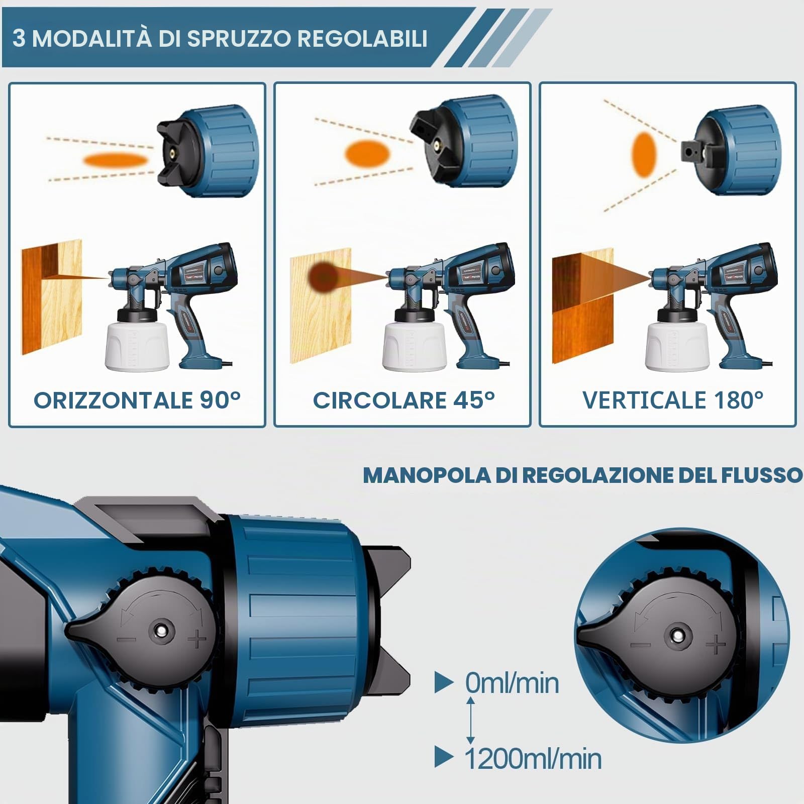 Lutranstra Sistema di verniciatura a spruzzo per mobili