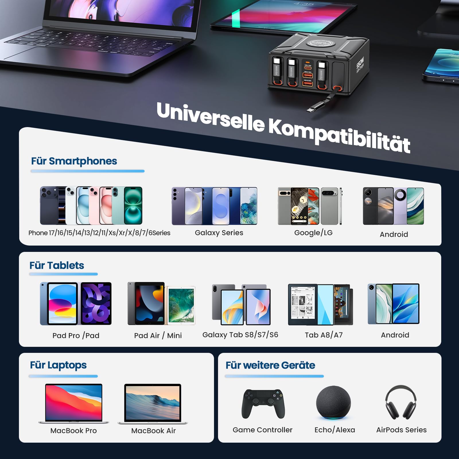 Caricatore USB C 7 in 1 e 550 W, 4 cavi retrattili USB-C da 100 W + caricatore rapido per laptop a 3 porte, alimentatore multiplo GaN, caricatore PD compatibile con MacBook, iPhone 17/16/15, Galaxy