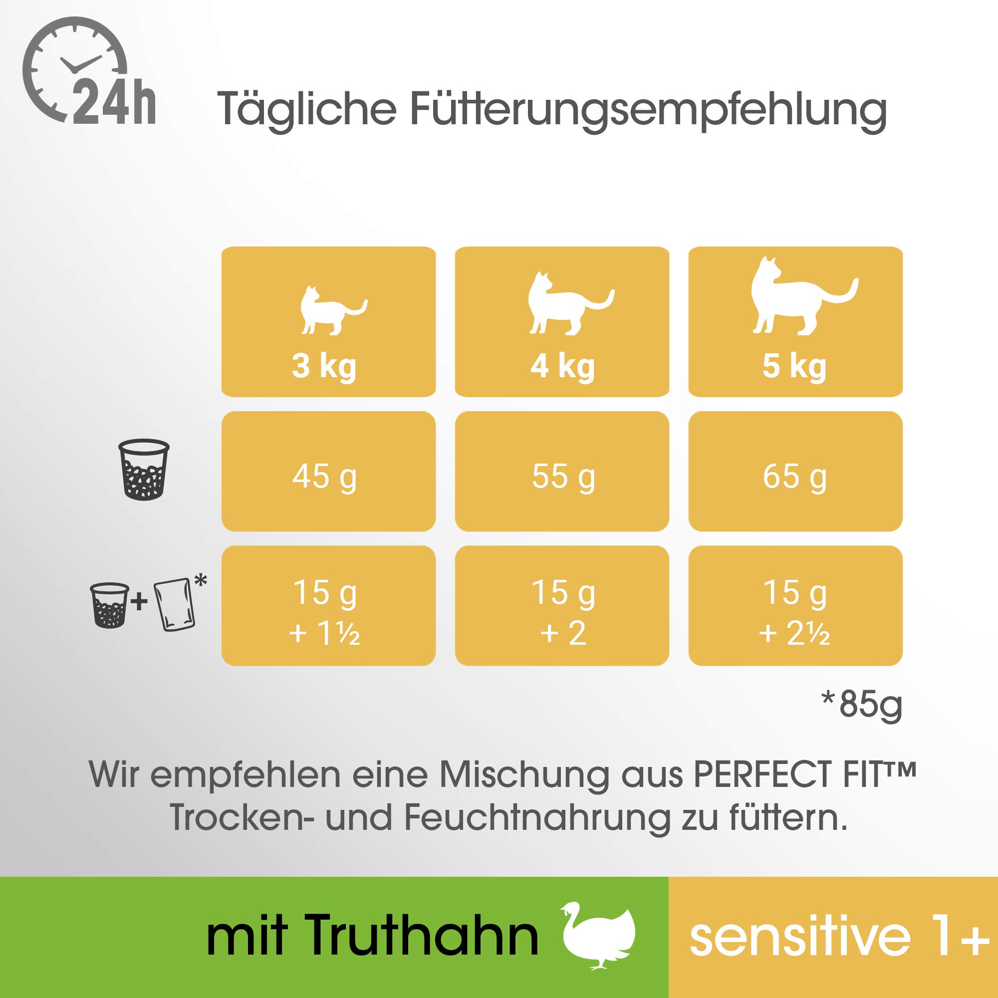 Perfect Fit Sensitive 1+ – Trockenfutter für erwachsene, sensible Katzen ab 1 Jahr – Reich an Truthahn – Ohne Weizen und Soja – Unterstützt die Verdauung – 4 x 1.4 kg