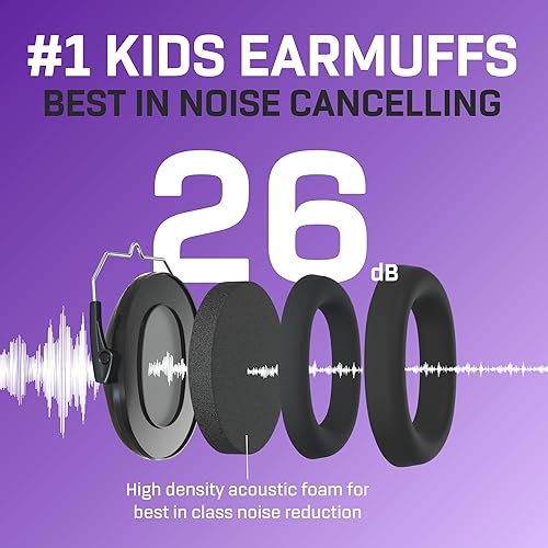 Vista 59 de Vanderfields Kids Ear Protection Earmuffs - Noise Cancelling Headphones for Kids, Autism, Toddler, Children