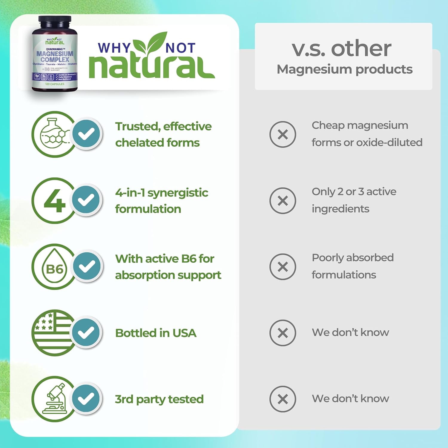 4-in-1 Magnesium Complex Supplement - Glycinate, Taurate, Malate, Orotate Blend - 300 mg per Serving, 120 Capsules