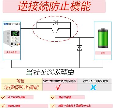 STP6005D Stabilized Power Supply, Variable DC Power Supply, 0-60V, 0-5A, 3-Digit Voltage Current Display, Switching Power, Automatic Switching, Multiple Protection, Low Noise