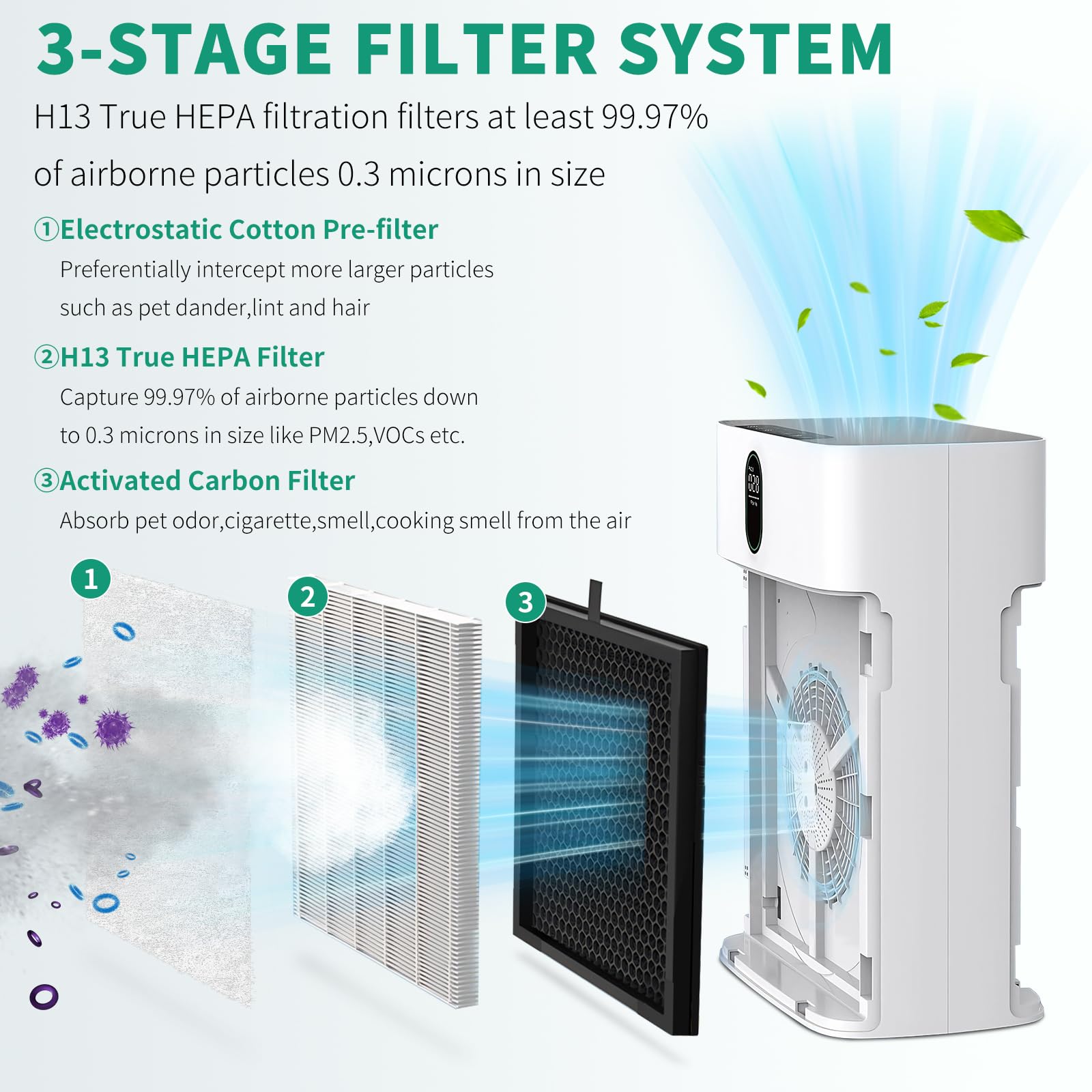 2 paquetes de filtros de repuesto para purificador de aire, compatible con purificador de aire Morento/Westhey HY4866, filtro de carbón activo 3 en 1 H13 True HEPA (2)