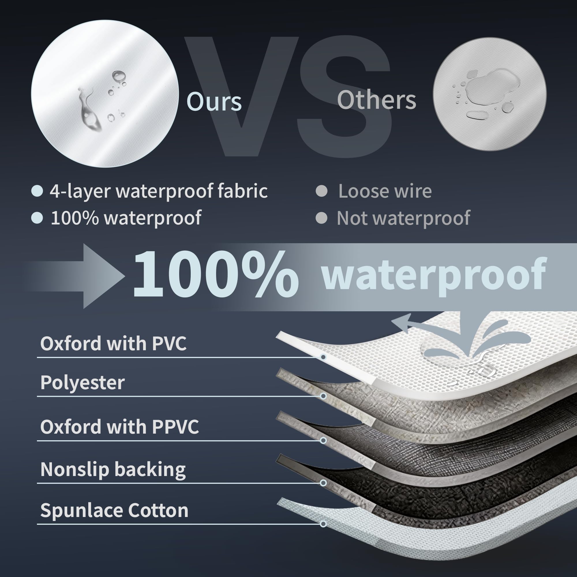Car Cover Waterproof All-Weather,Heavy-Duty Outdoor Full Exterior Automobiles Snow Cover for SUV 181-190 inch,with Sun Visor,Anti-Scratch Cotton Lining & Zippered,Towel&Storage Bag — view 2
