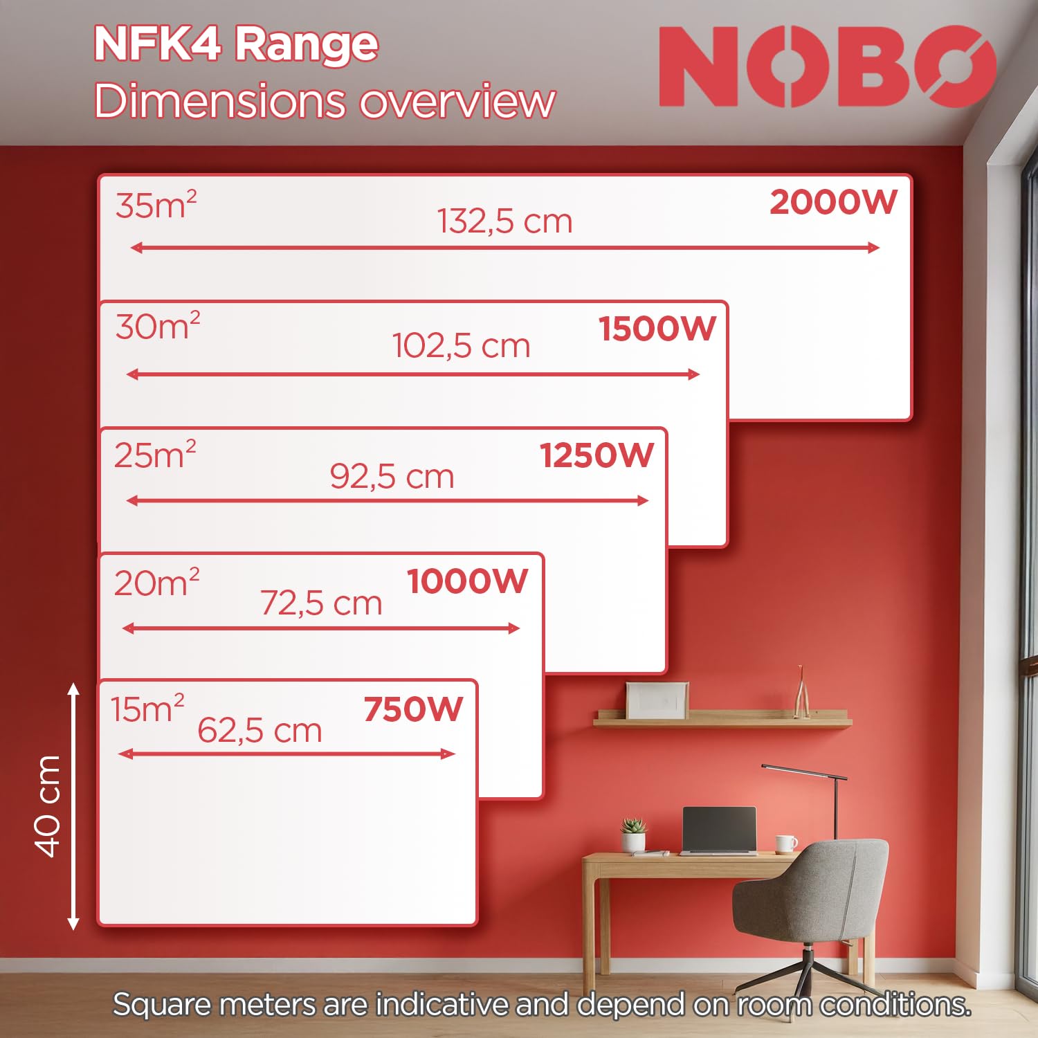 NFK4N elektryczny grzejnik konwektorowy, 1250 W, w zestawie rolki i montaż ścienny, biały, inteligentny termostat z timerem (NCU-2Te), energooszczędny grzejnik elektryczny, IP24, ochrona przed