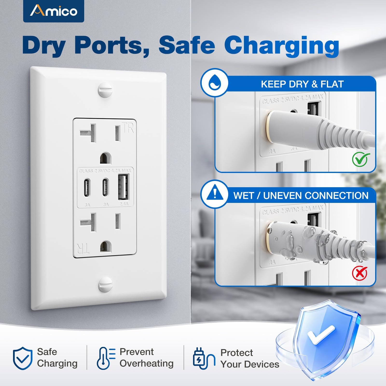 Amico Lot de 6 prises USB 6,0 A, prises murales à 3 ports 30 W avec 2 prises de type C et 1 prise de type A, prise de courant 20 A, prise inviolable, plaque murale incluse, homologuée ETL, blanc