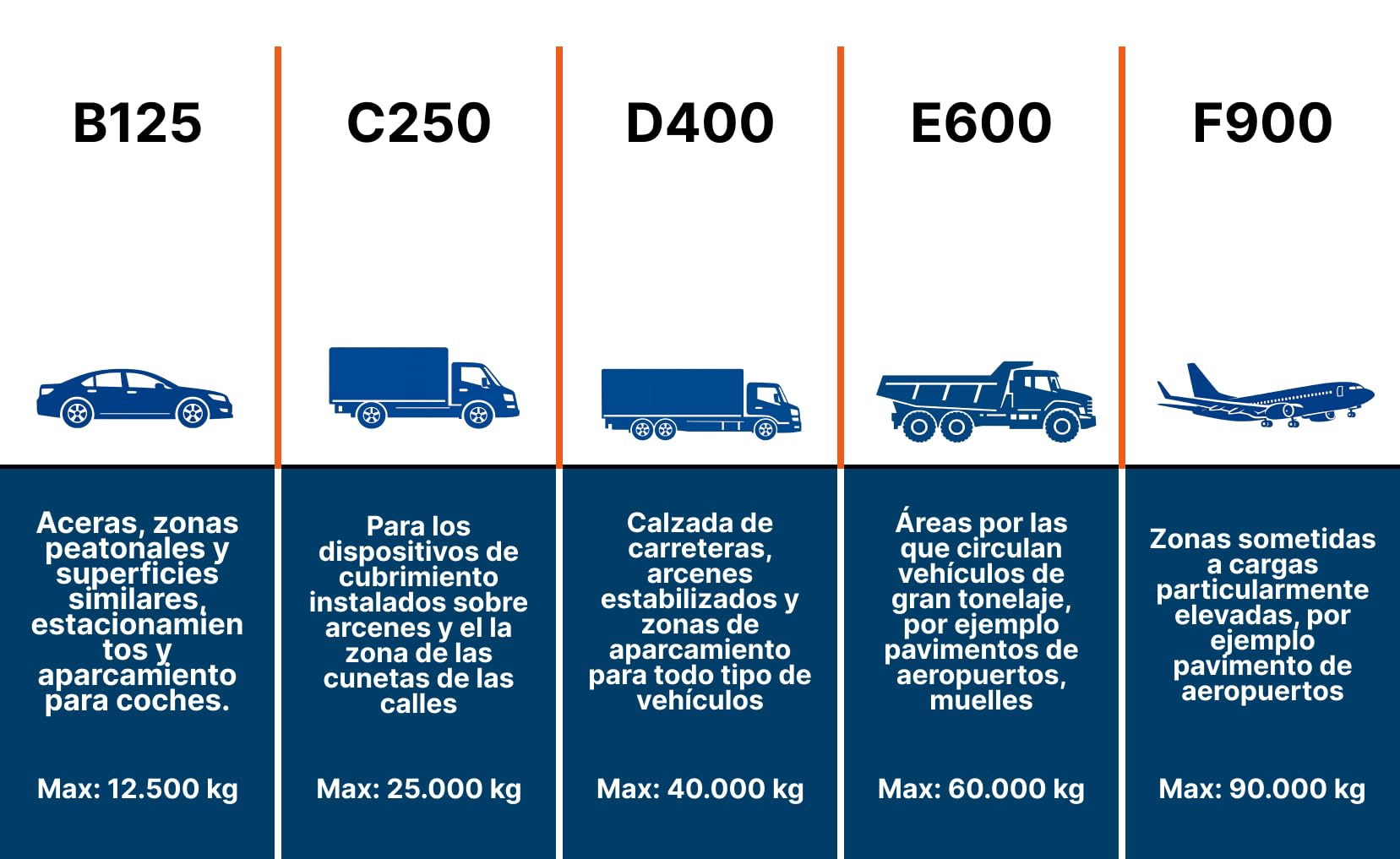 Tapa arqueta 20x20 hierro fundido clase B125 – Marco con lengüetas, superficie antideslizante, hasta 12.500 kg, normativa UNE EN 124
