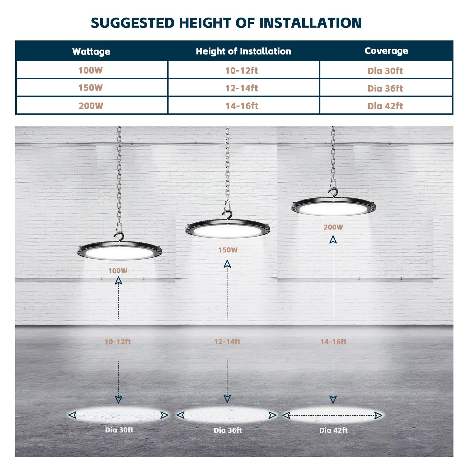 UFO LED High Bay Lights 200W 28000LM with US Plug 5ft Cable 5000K AC100-277V High Bay LED Shop — view 4
