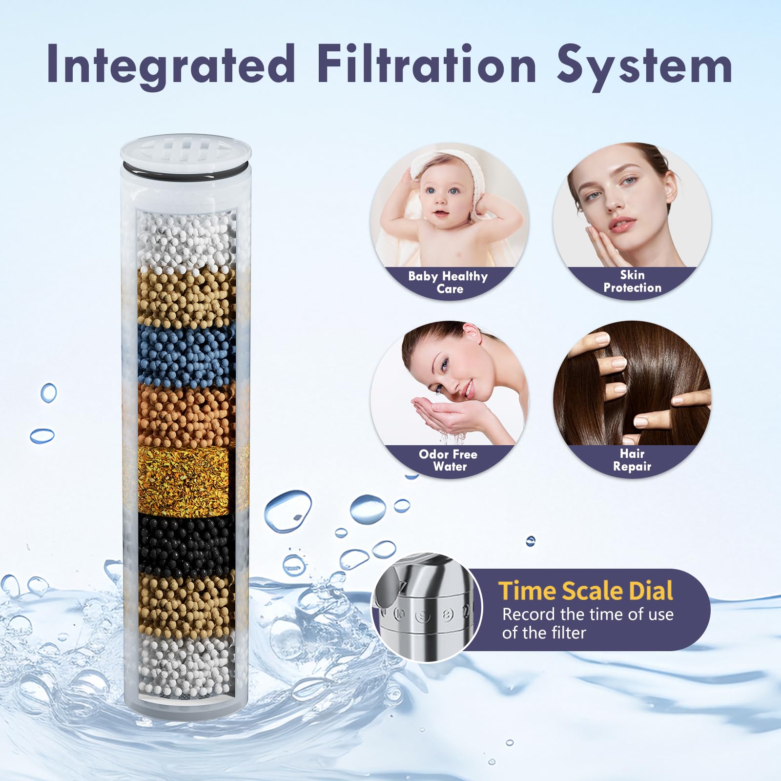 HOWUWEY Cabezal de ducha doble filtrado con rociador de mano combinado para agua dura, cabezal de ducha moderno de alta presión de 7.5 pulgadas con 9 modos de mano y filtro, manguera de 79 pulgadas