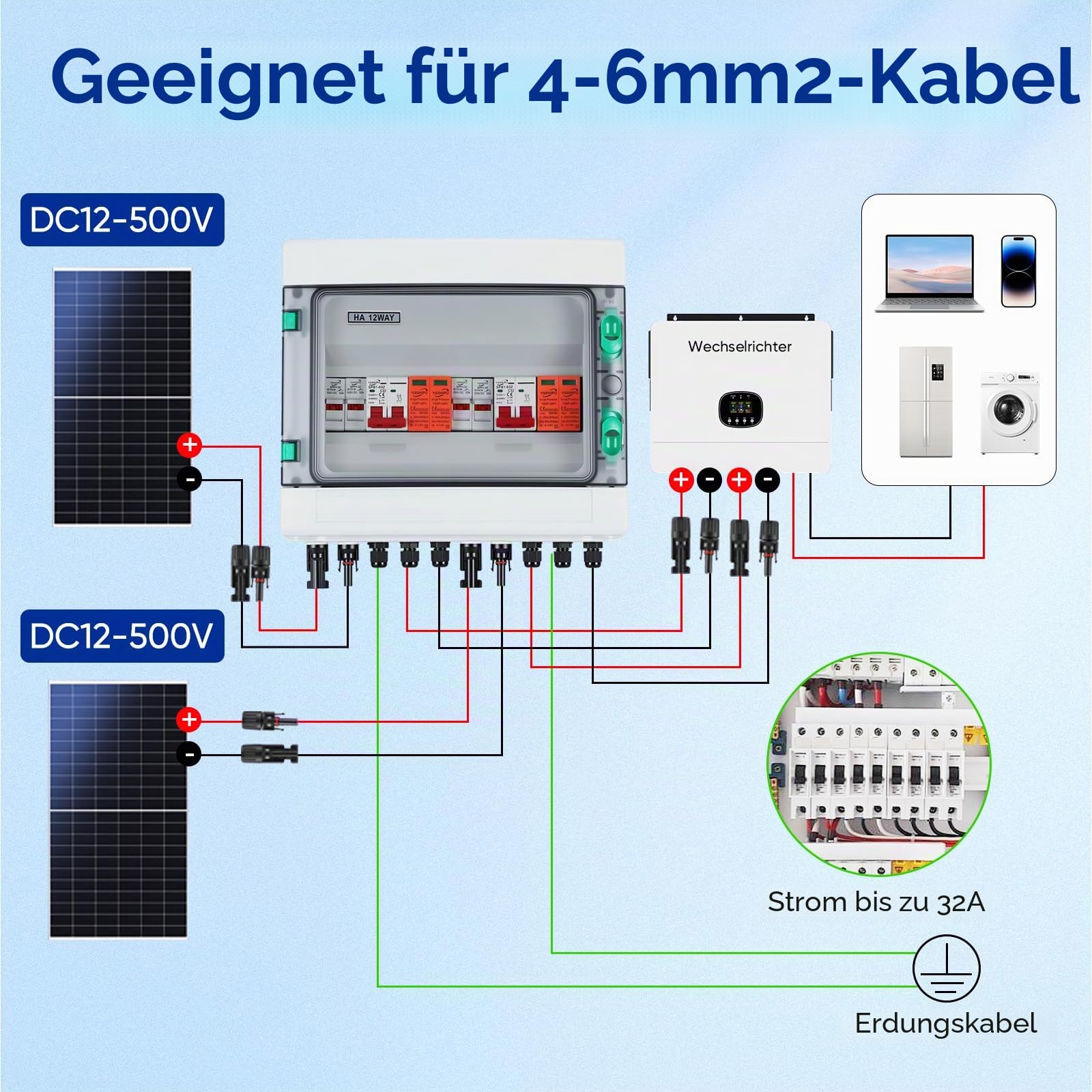 Solar-Kombinationsbox mit mehrstufigem Schutz, PV DC 32A 500V Schalter, IP65, effizientes Energiemanagement