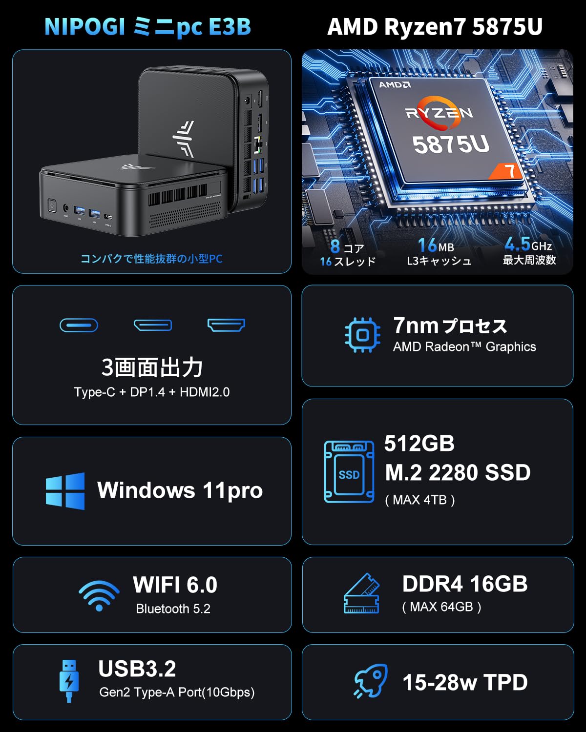 Amazon.co.jp: NIPOGI ミニpc AMD Ryzen 7 5875U (8C/16T 最大4.50GHz 