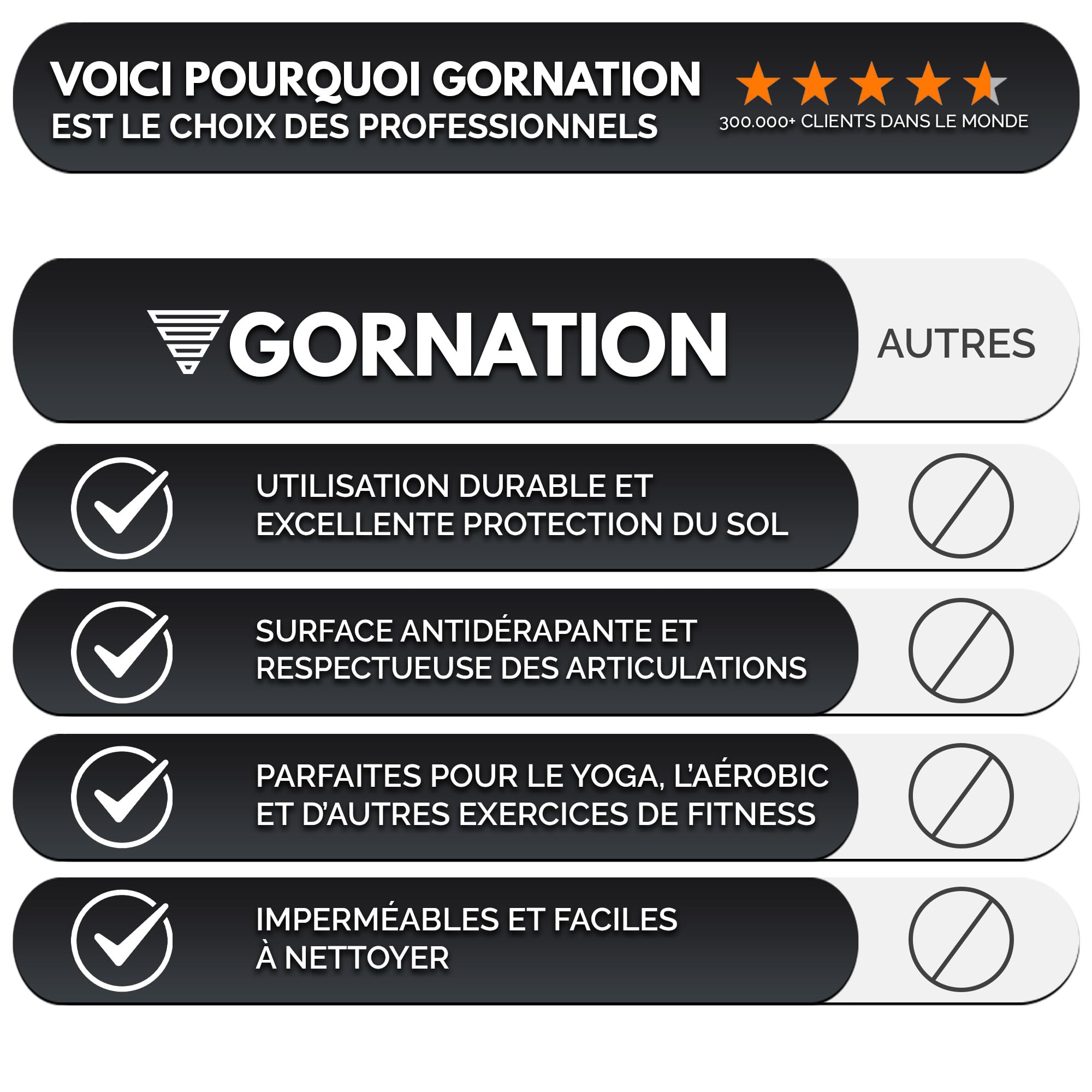 GORNATION Tapis Salle de Sport, Sol Salle de Sport Antidérapant, Emboitable, Amortissant. Idéal pour Home Gym, Fitness, Musculation et Protection des Sols, Matériau EVA