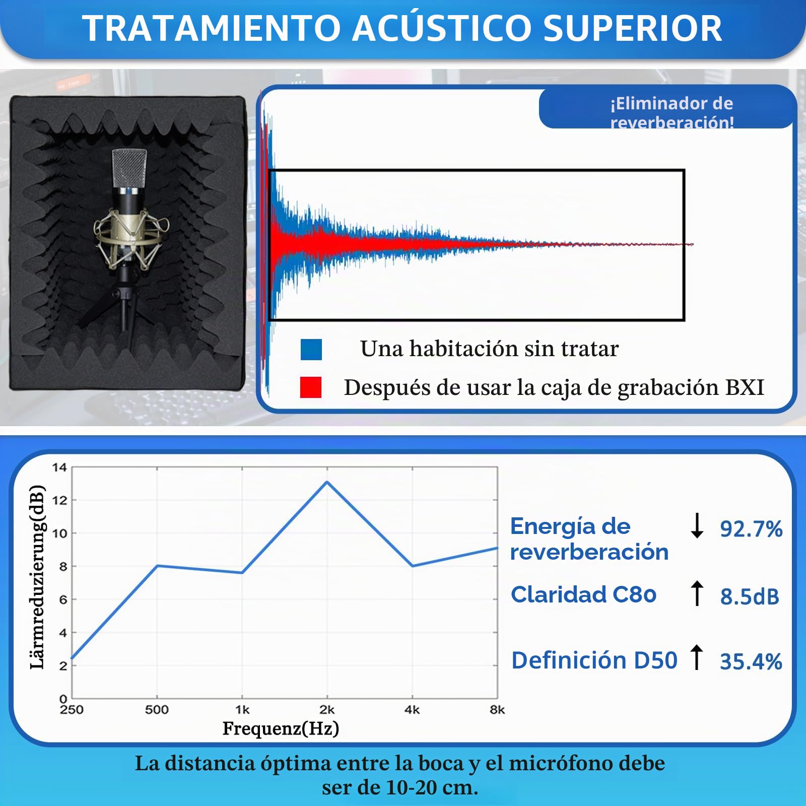 BXI Cabina vocal portátil para grabación de sonido, filtro reflectante y escudo aislante para micrófono, espuma grande y plegable, montaje en soporte, muy densa