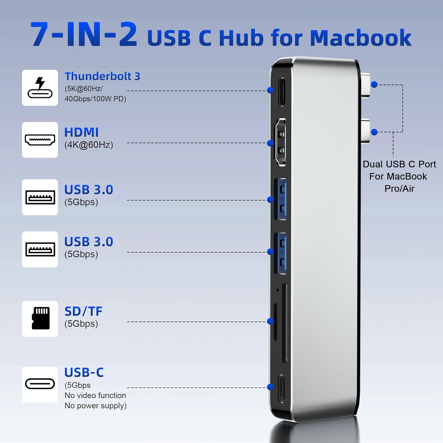 USB C Hub Adapter for MacBook Pro/Air, 7-in-2 MacBook Accessories with 4K@60Hz HDMI, Thunderbolt 4, USB C & 2 USB A 3.0, SD/TF Card Reader, for MacBook Pro/Air M5/M4/M3/M2/M1 2018-2025 13" 15" 16"