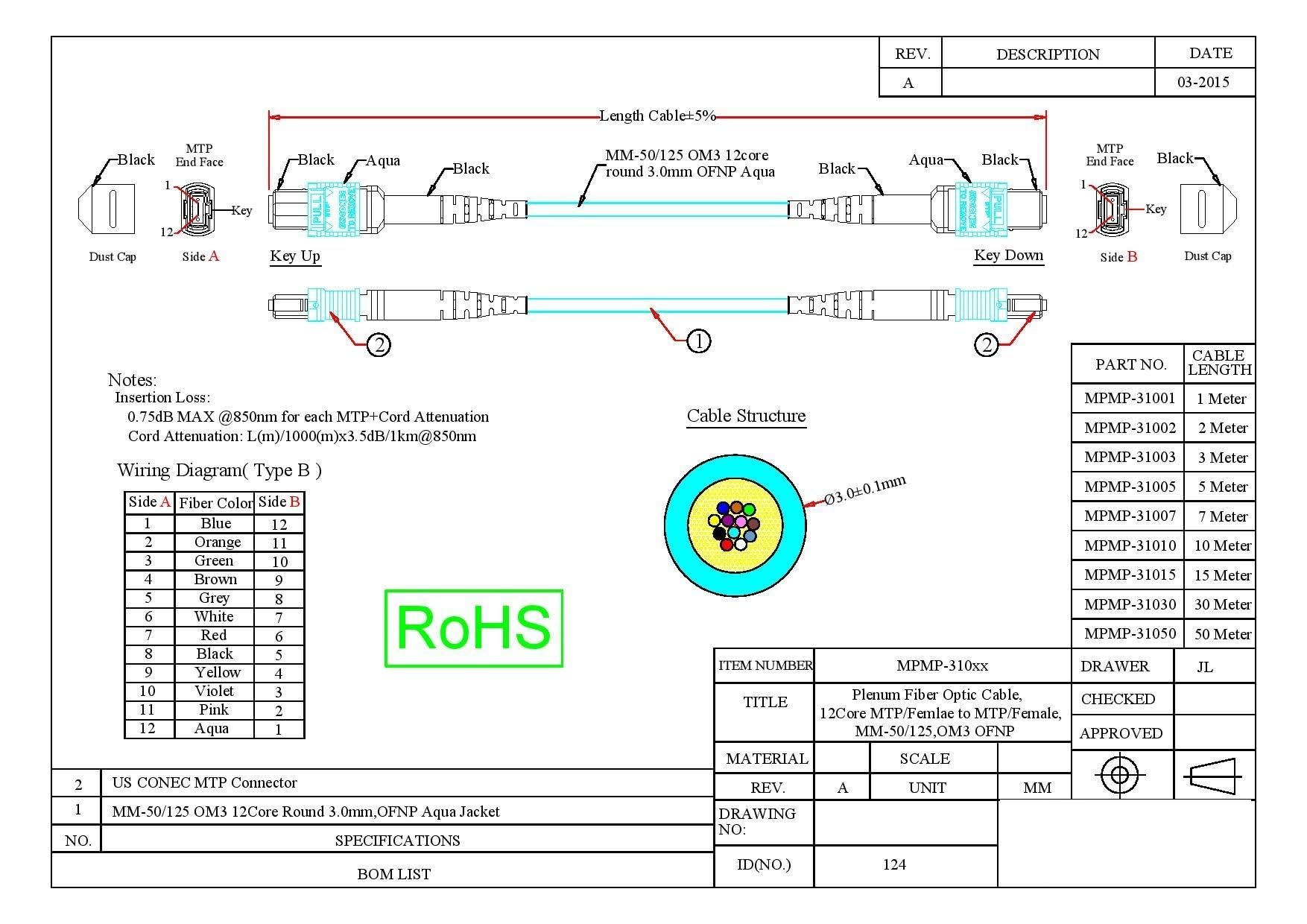CableWholesale Plenum kabel optyczny MTP/MTP (MPO), wielomodowy, dupleks, 12 pasm, 40/100 Gb/s, 50/125, 50 metrów