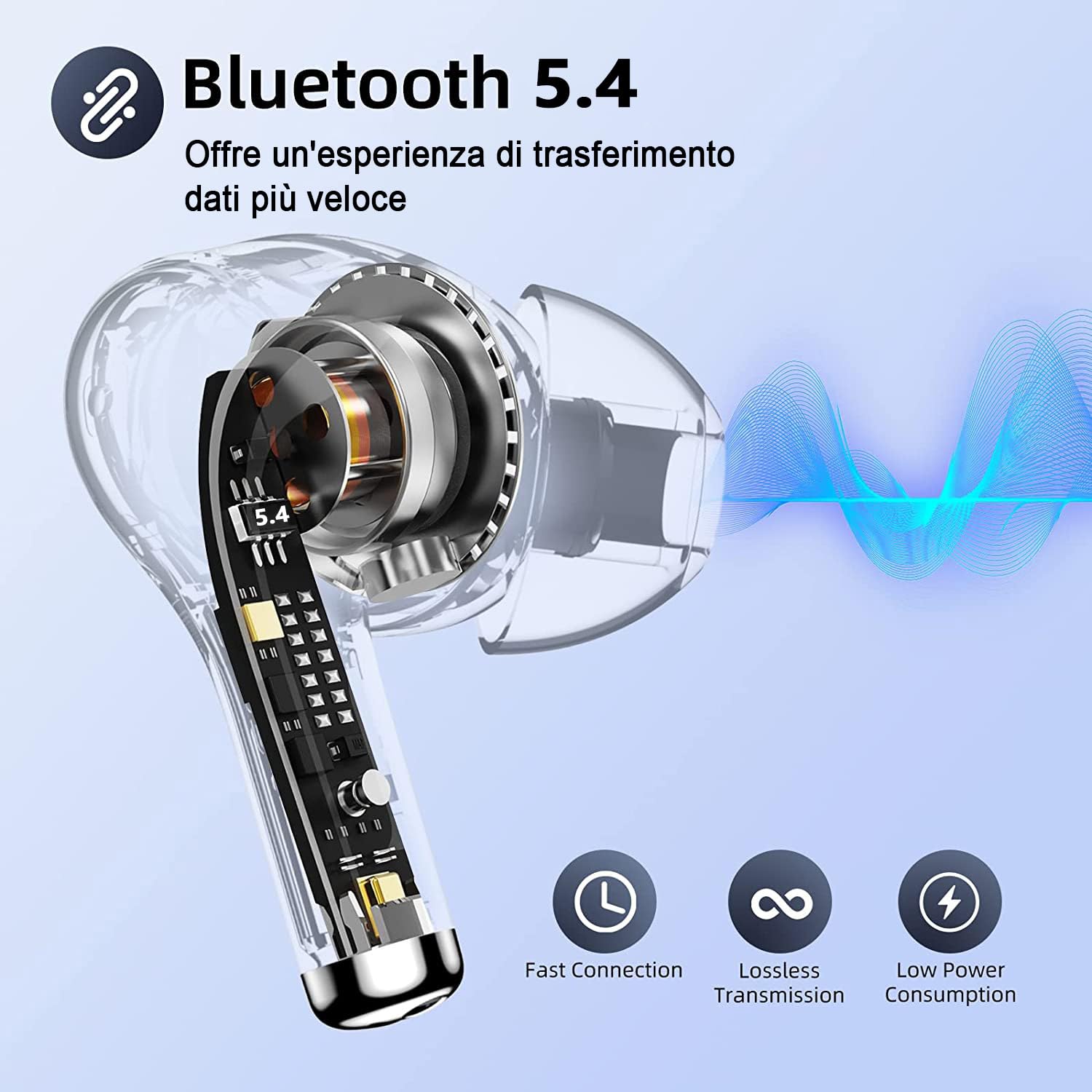 Bluetooth Headphones, Bluetooth 5.4 Wireless Earphones, 48 Hours Stereo HiFi Immersive with LED Display, In Ear Headphones with Noise Cancellation, Touch Controls Wireless Headphones for iPhone Android - 5