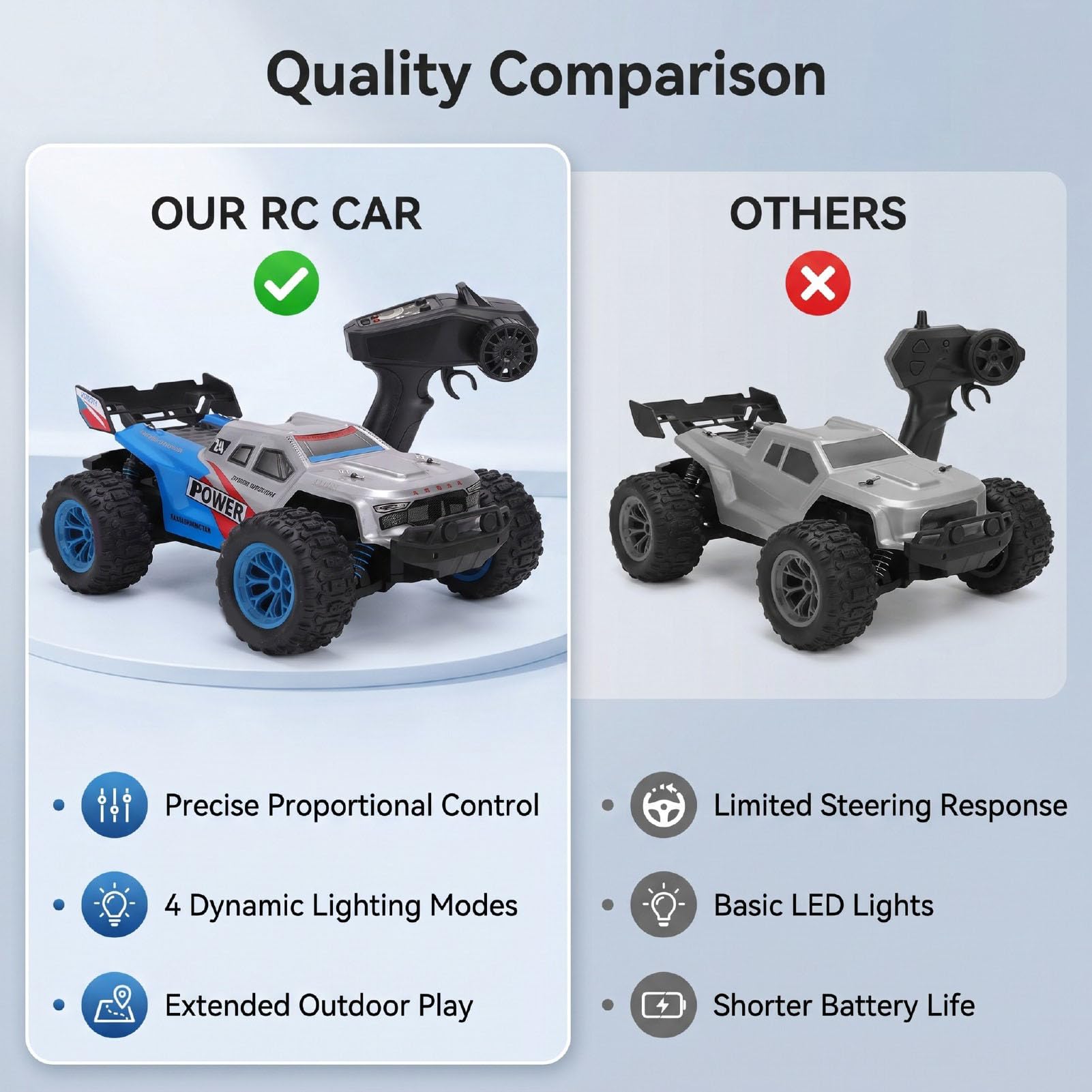 Coche RC Todo Terreno 1/16, de Control Estable 2.4G, para Off Road (con