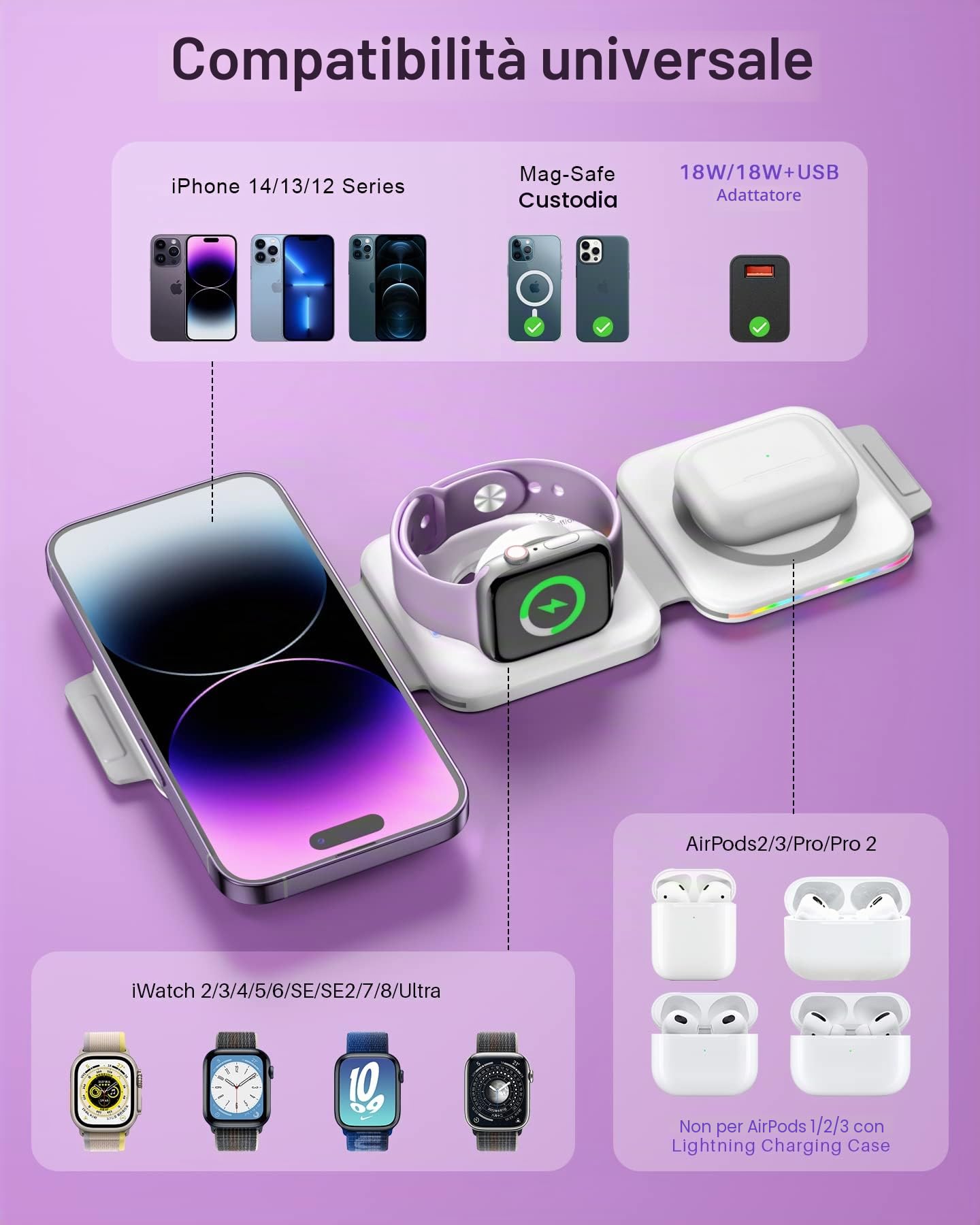 Stazione di ricarica magnetica senza fili 3 in 1, caricatore Mag-Safe, pieghevole portatile pad di ricarica wireless per iPhone 15/14/13/12/11/XR/XS/8,Samsung S22/21/20 iWatch AirPods (Bianco)