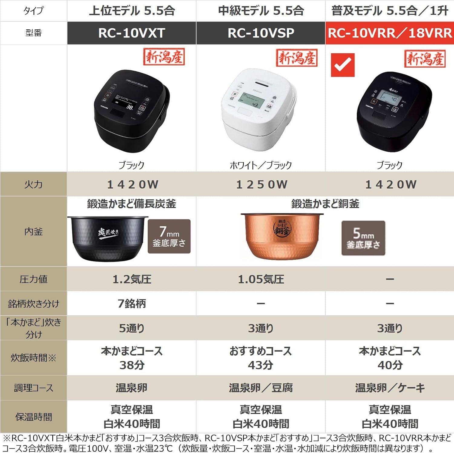 Frente view of the TOSHIBA RC-10VRR rice cooker showing the control panel and display.