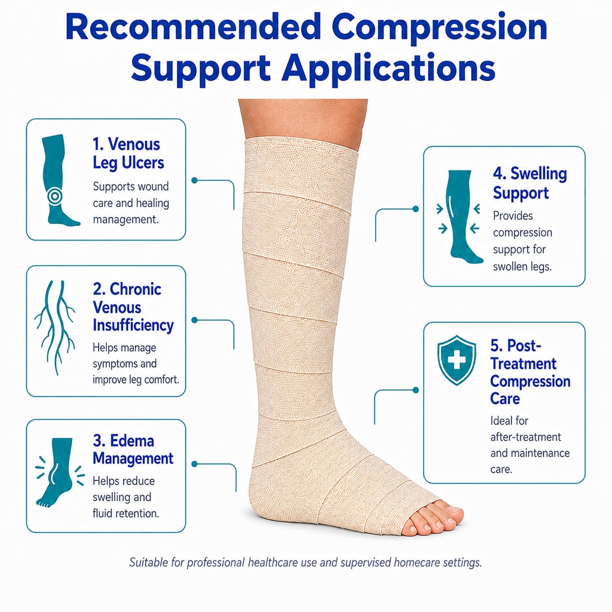 Vein Care 4-Layer Compression Bandage for Venous Leg Ulcers — Amazon image 5