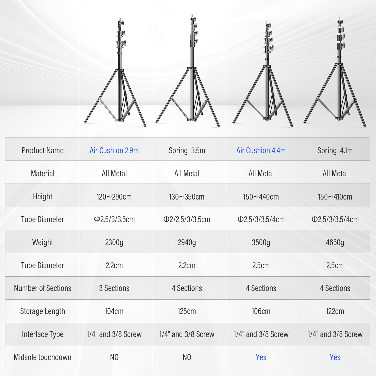 Soonpho 440cm AIR Pro Lampenstativ Luftgedämpftes Lichtstativ Metal Aluminium 4.4m max Höhe 15kg Traglast,stabil & komfortabel Leuchtenstativ für Film Fotografie Studio Outdoor Photography