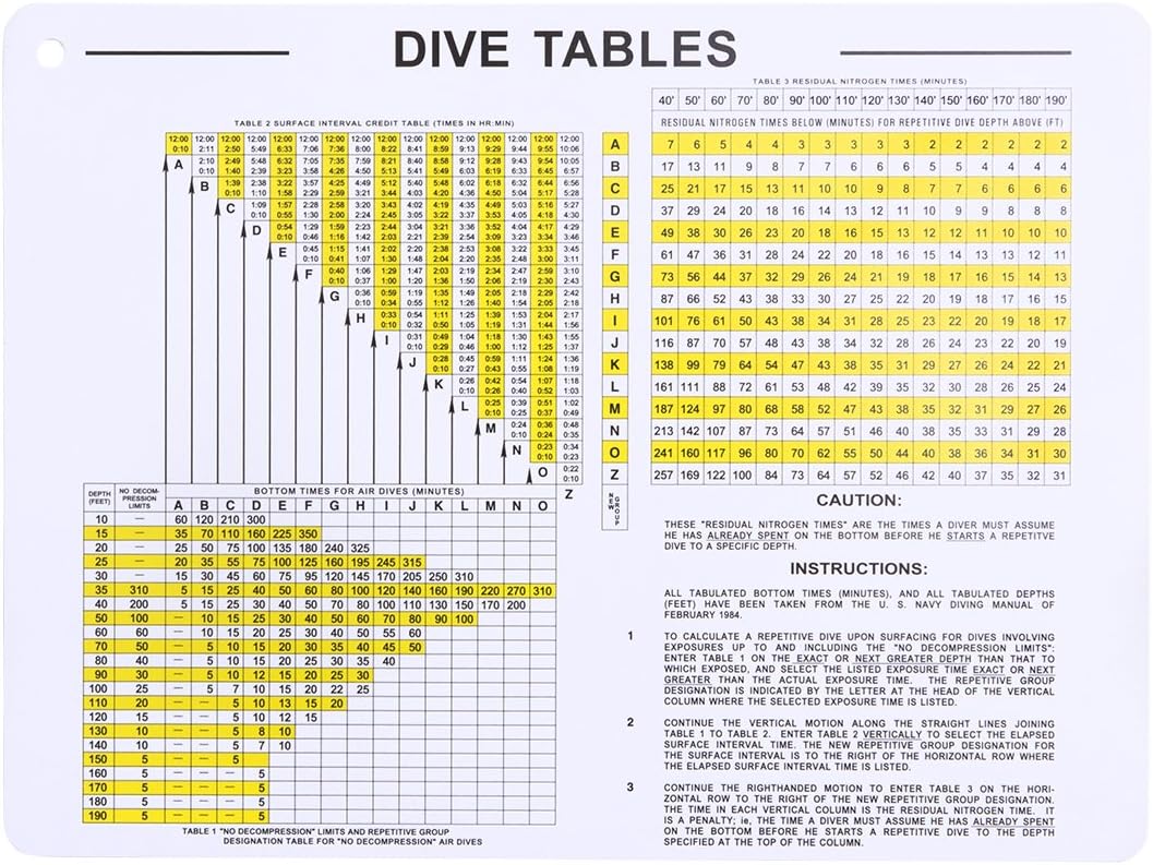 Trident Waterproof Scuba Dive Tables Card, Decompression to 190ft