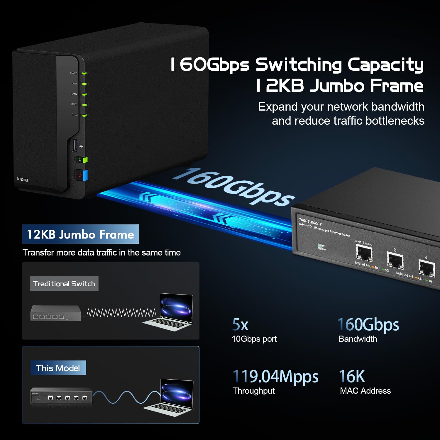 5 Port 10 Gigabit Unmanaged-Switch, 5x10G RJ45 Ethernet, unterstützt 1G/2,5G/5G/10G, 160 Gbit/s Bandbreite, Metall-Desktop-Binardat-Netzwerk-Switch, für Gaming, NAS, kleine Unternehmen, Plug & Play