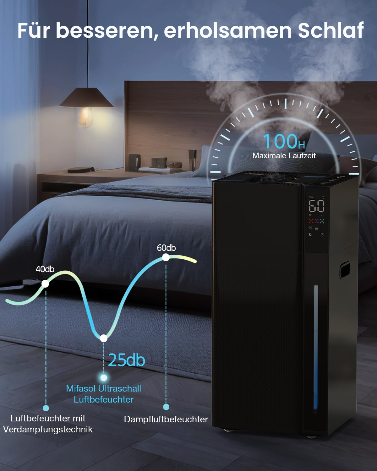 Luftbefeuchter Große Räume 20L, Warm&Kalter Nebel Humidifier bis 100 m² Zuhause Raumbefeuchter, 360° Doppeldüsen Ultraschall Luftbefeuchter, Schlafzimmer/Wohnzimmer/Büro/Pflanzen/kommerzielle, Schwarz