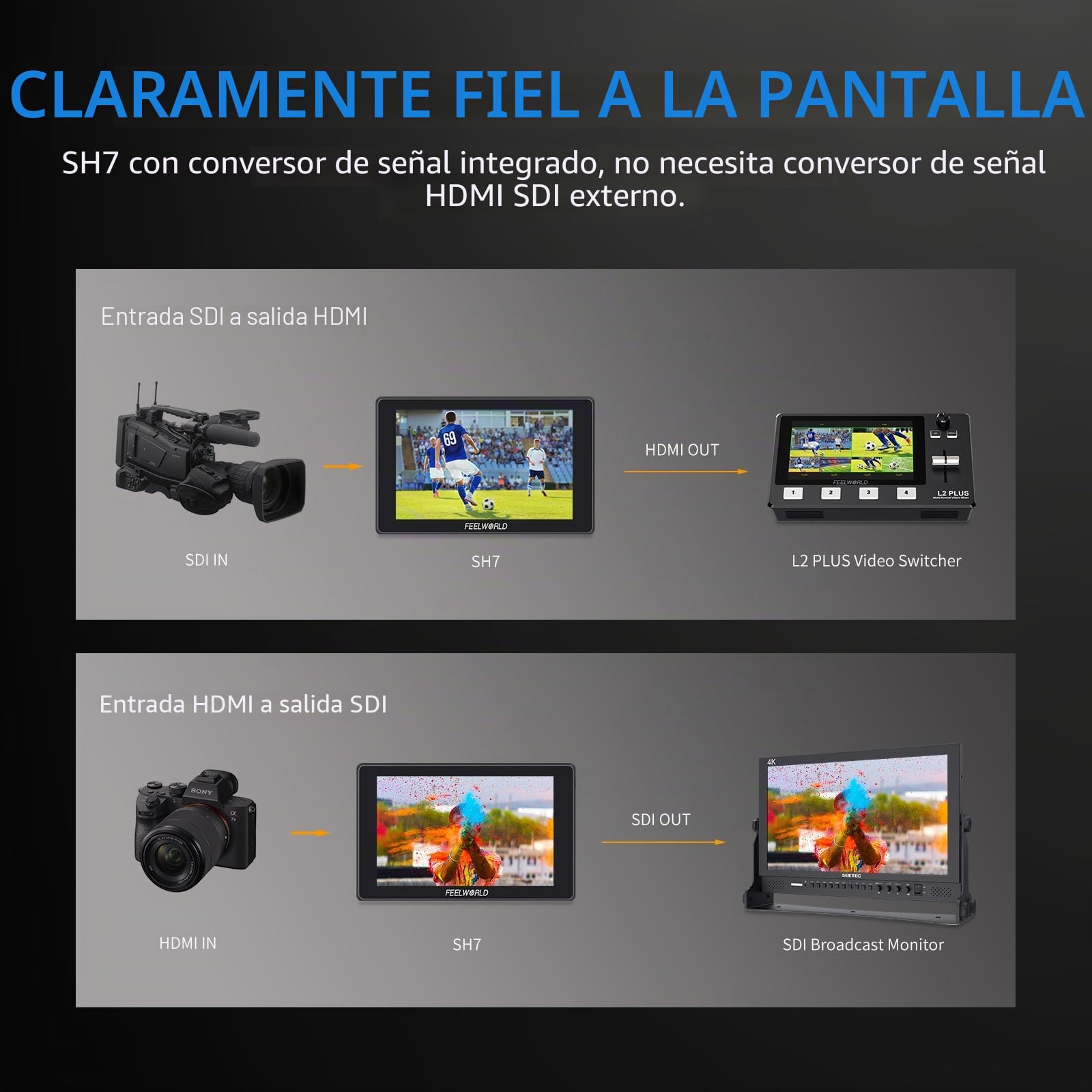 FEELWORLD SH7 7 Pulgadas DSLR Monitor de Campo Compatible con conversión Cruzada SDI HDMI y Salida 3D LUT con Forma de Onda táctil 2200 nits Brillo Ultra F970 Kit de instalación y alimentación