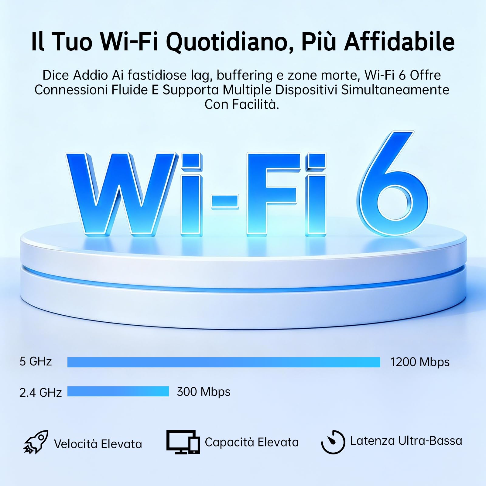 Ripetitore WiFi 6 Potente per Casa: 1500Mbps WiFi Extender Dual Band | 2,4GHz/5GHz, Copertura 800+ m², Porta Ethernet, 4*6dBi Antenne,3 Modalità,Stabile Della Rete Domestica,Uffici, Gaming, Scuole