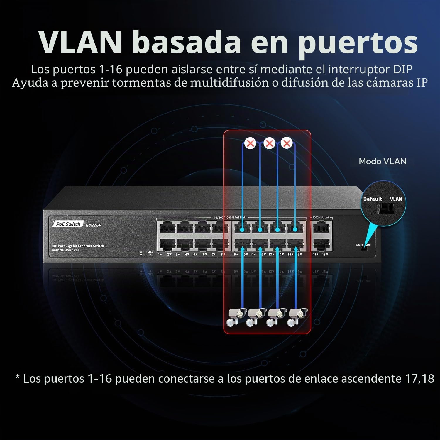 YuLinca Conmutador PoE Gigabit de 18 Puertos, 16 Ggiabit PoE+, 2 GE Uplink, IEEE802.3af/at MAX 250W, Conmutador Ethernet de sobremesa Plug&Play no gestionado para Montaje en Bastidor