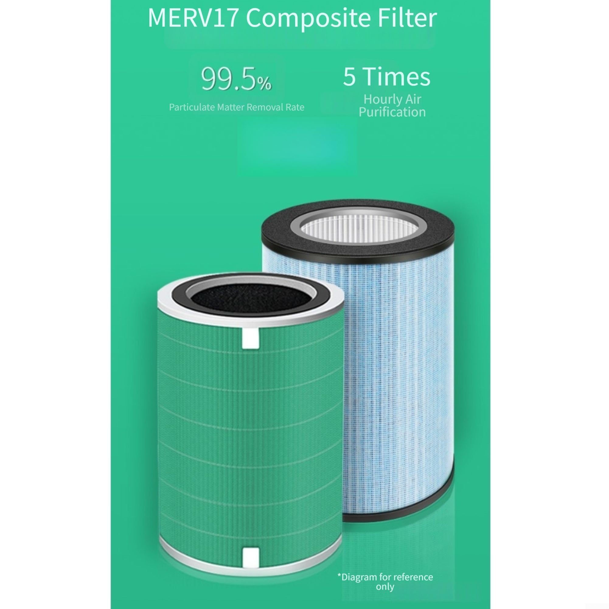 Filtro multistrato per la riduzione degli odori WA-5001FK Clean (I)