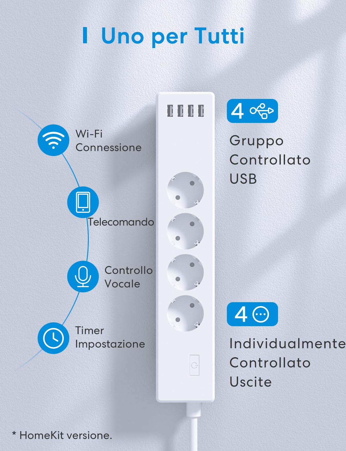 meross Ciabatta con HomeKit smart alexa - Multipresa wifi Intelligente con 4 Schuko 4 Porte USB Funzione timer protezione da sovraccarico Compatibile con Apple HomeKit, Smartthings, Google Assistant
