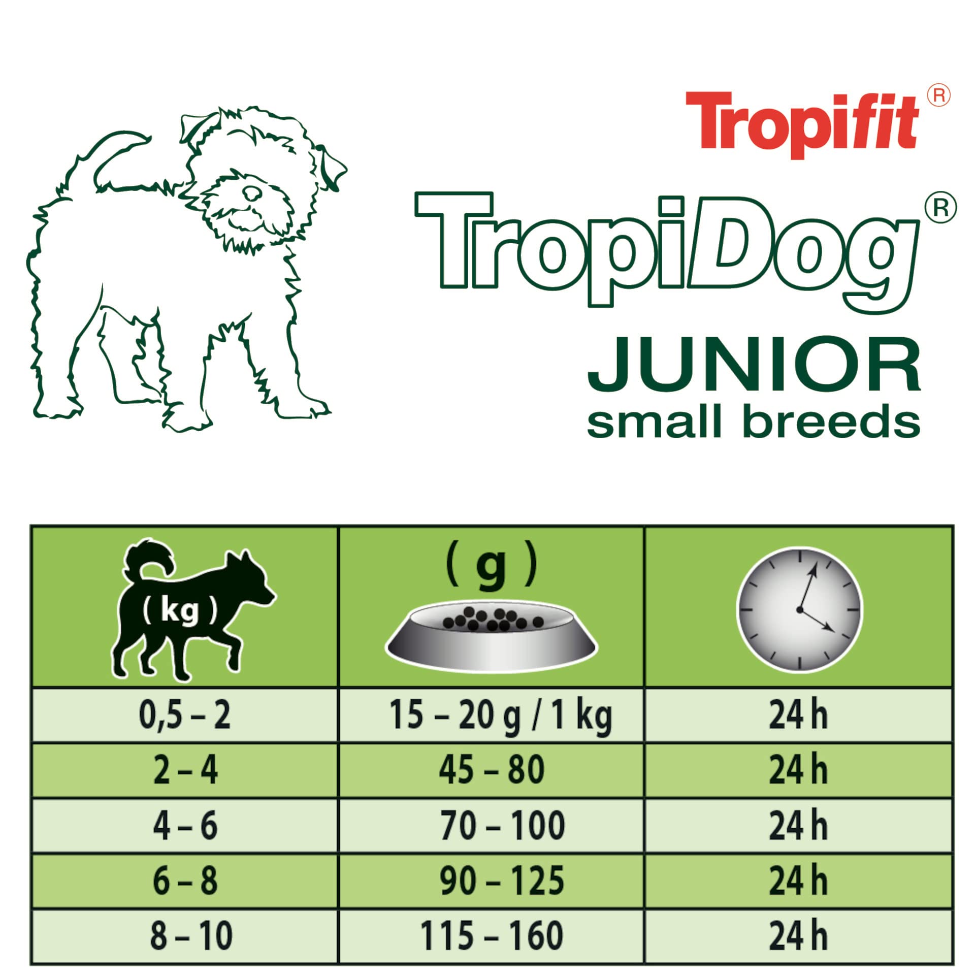 Super Premium Welpenfutter mit Lamm, Lachs und Eiern für kleine Hunde 8kg