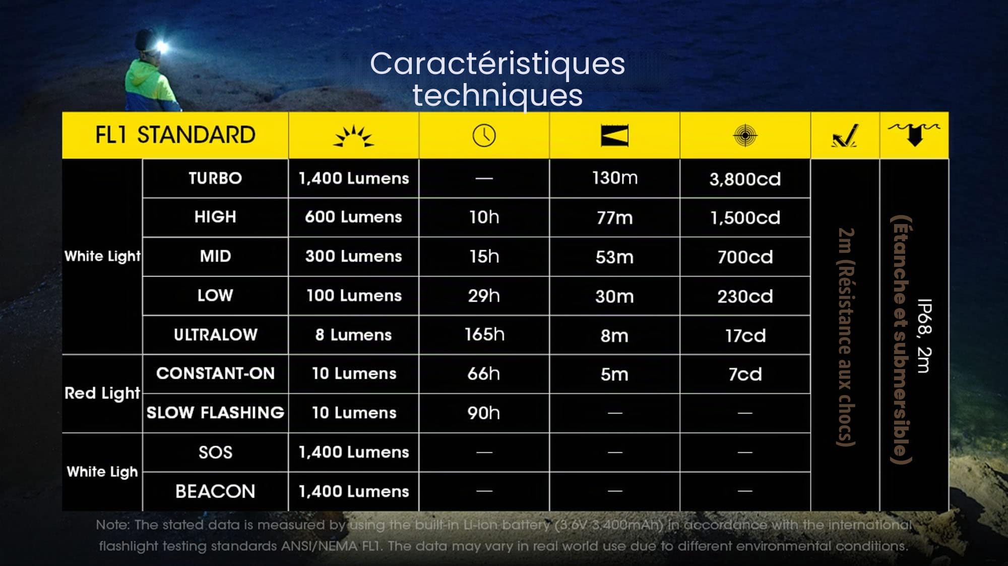 Nitecore NU43 Lampe frontale rechargeable, 1400 lumens USB-C brillante et légère pour camping, course ou travail, avec lumière focale, lumière d'inondation, lumière rouge, avec autocollant Nitecore