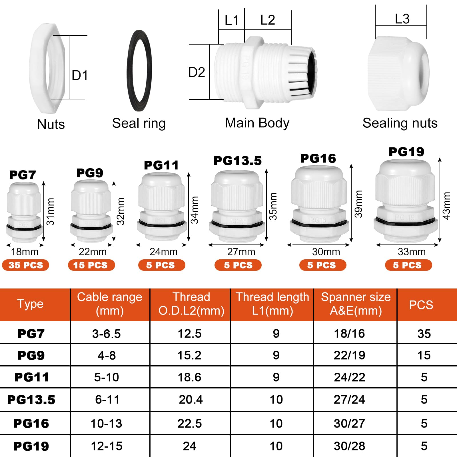 Realure 70 Piezas Prensaestopas, Impermeable IP68 Conectores de Cable PG7 PG9 PG11 PG13.5 PG16 PG19, Blanco Prensaestopas Ajustable, Glándulas de Cable con Ajustables Juntas, Cable Gland Conectores