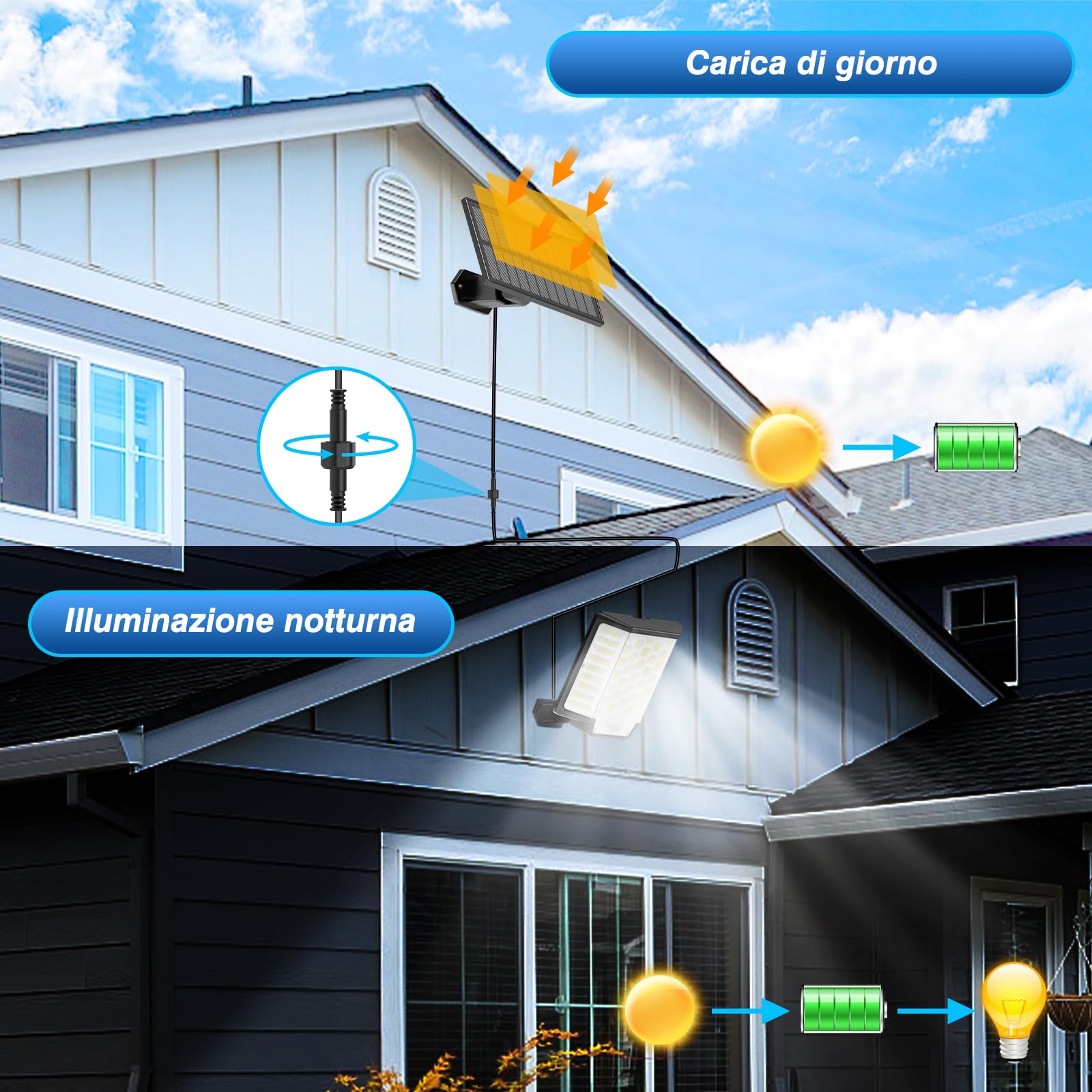 Collasis Luci Solari da Giardino, [186LED/3Modes] Faretto Led da Esterno Solare 270°Illuminazione con Sensore luci da Esterno IP65 Impermeabile Lampade Solari da Giardino per Garage, Pareti-[2 Pezzi]