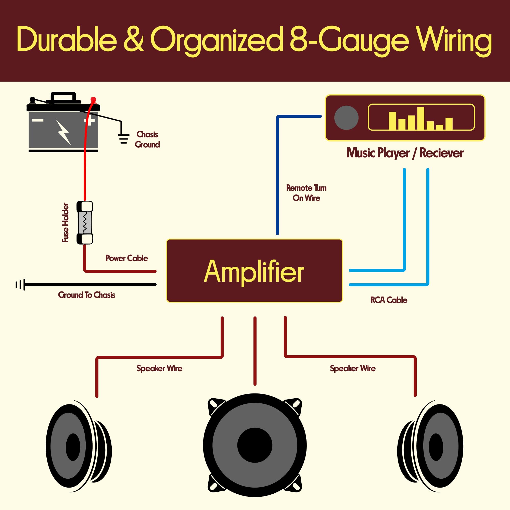 Pyle 8 Gauge Car Audio Wiring Kit – 20ft Power Wire – Up to 1000W Amplifier Hookup for Battery, Stereo Head Unit & Subwoofer System – Includes Speaker Wire, Ground Cable & Gold-Plated Fuse – PLMRAKT8