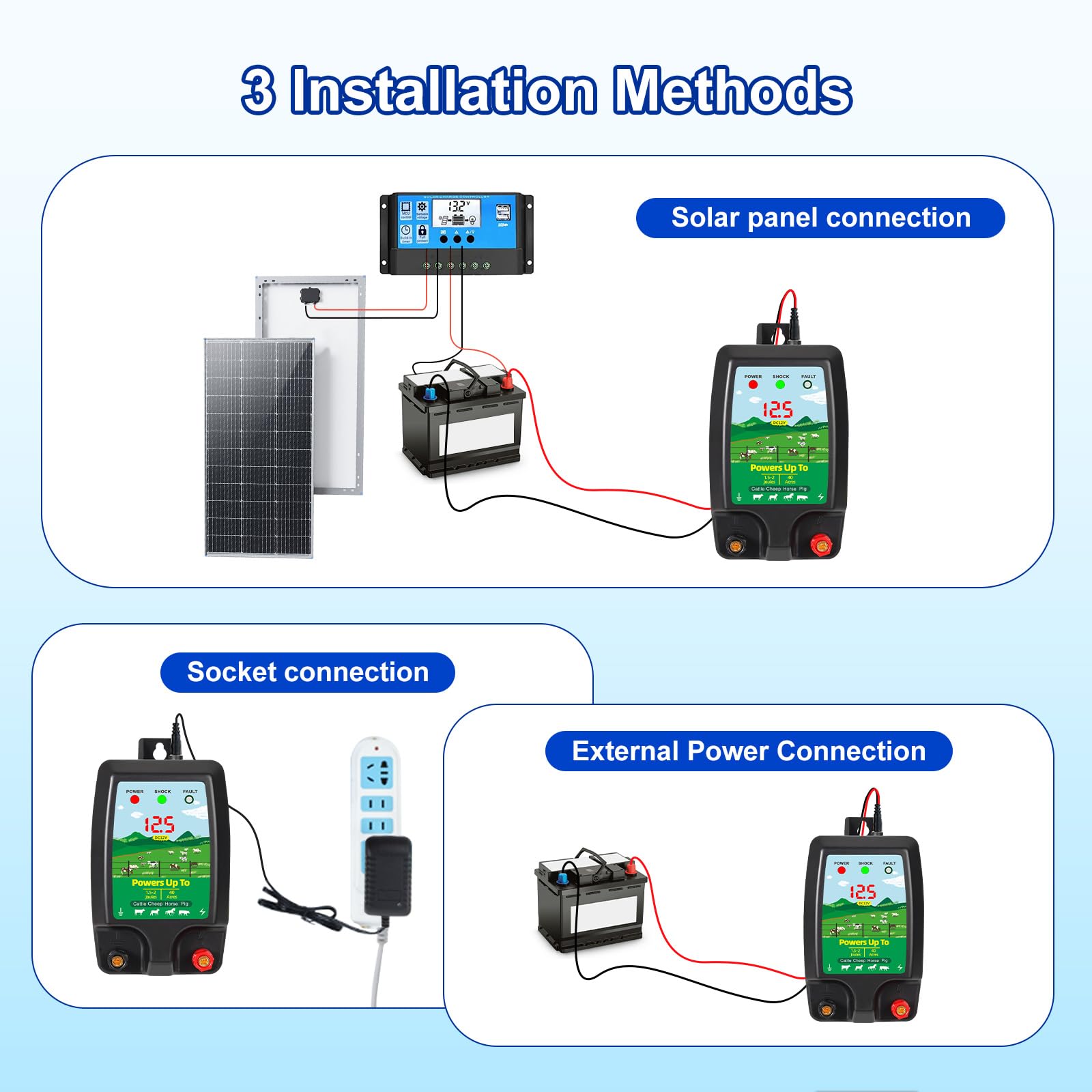10KM Pastor Eléctrico, 12V Cerca Eléctrica Controlador de Pulso de Alto Voltaje Seguro para Ovejas, Caballos, Ganado, Aves, Pastor, Granja, Electrificador de Cercados (Negro)