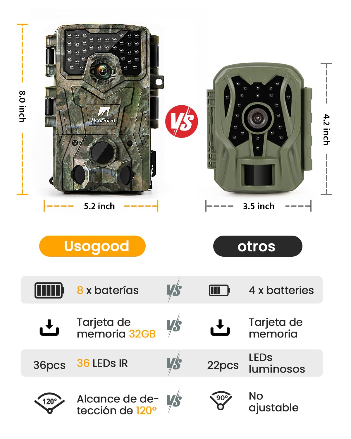 usogood - Cámara de Caza Nocturna 4K 48MP, Cámara Fototrampeo con Visión Nocturna Infrarroja, Trampa Fotográfica con 8 Pilas y Tarjeta de Memoria 32GB, Cámara de Fototrampeo Impermeable para Exterior