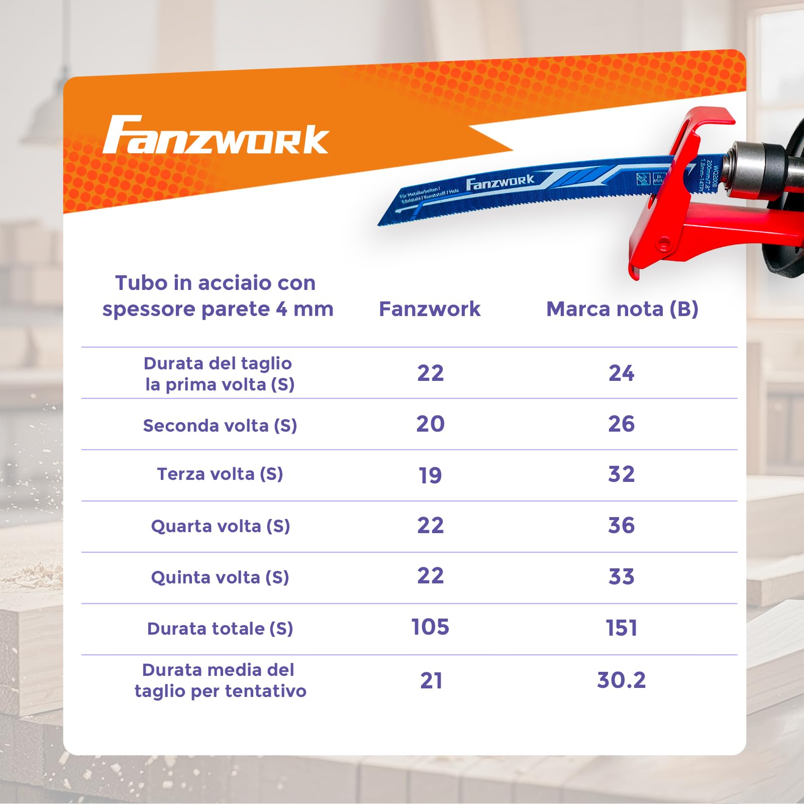 FANZWORK Sega a Gattuccio Elettrica 1100W – Seghetto Elettrico con 0–2500 SPM, LED, Inclusa Lama, con Cavo da 4 m – Per Legno, Metallo e plastica e molto altro – Cambio lama Senza Attrezzi