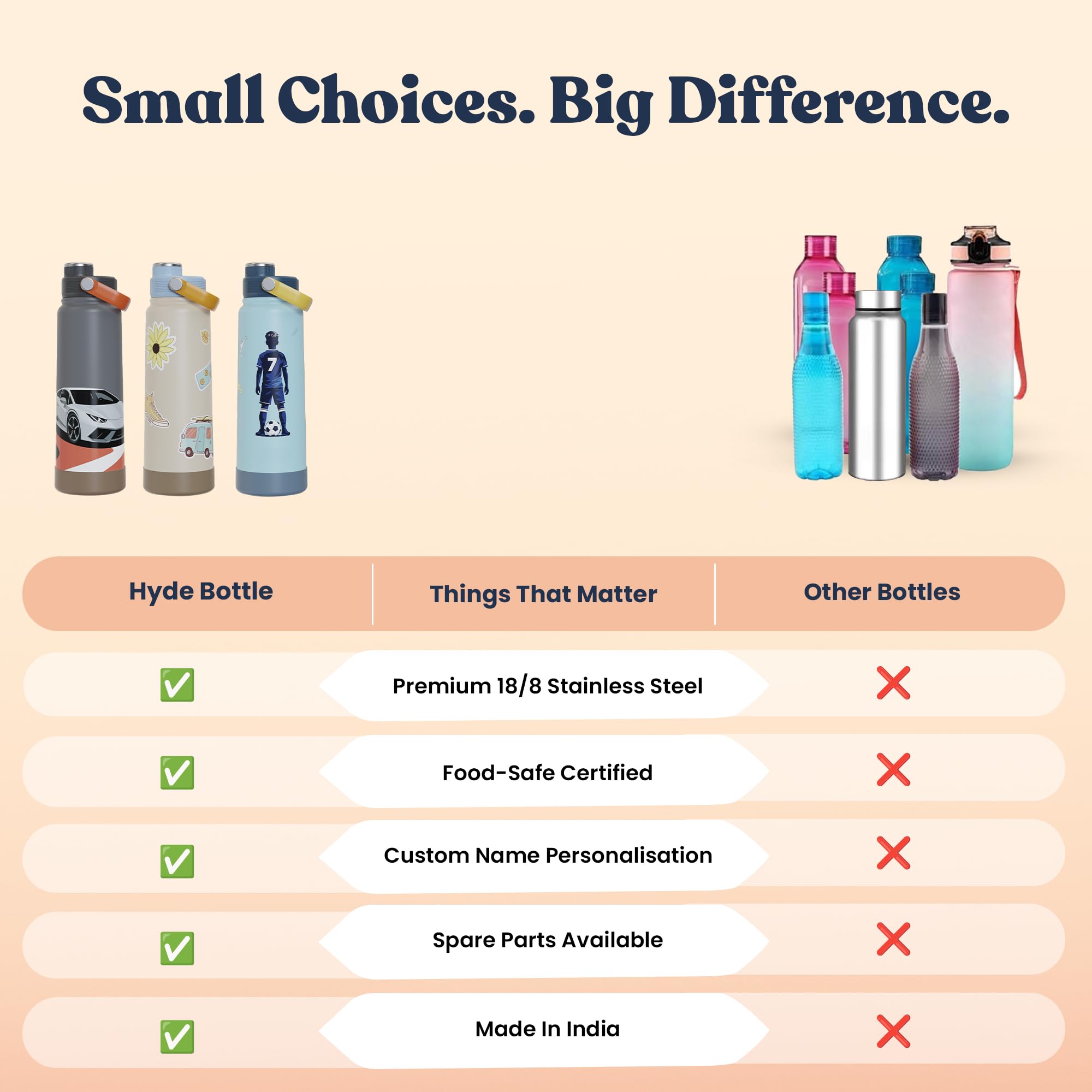 Rabitat Hyde Vacuum Insulated Stainless Steel Water Bottle 1000 ml | Double Wall Vacuum Insulation | 18/8 Food Grade Steel | Leak Proof | Wide Mouth | Ring Handle | BPA Free | Happy Trails — Amazon image 8