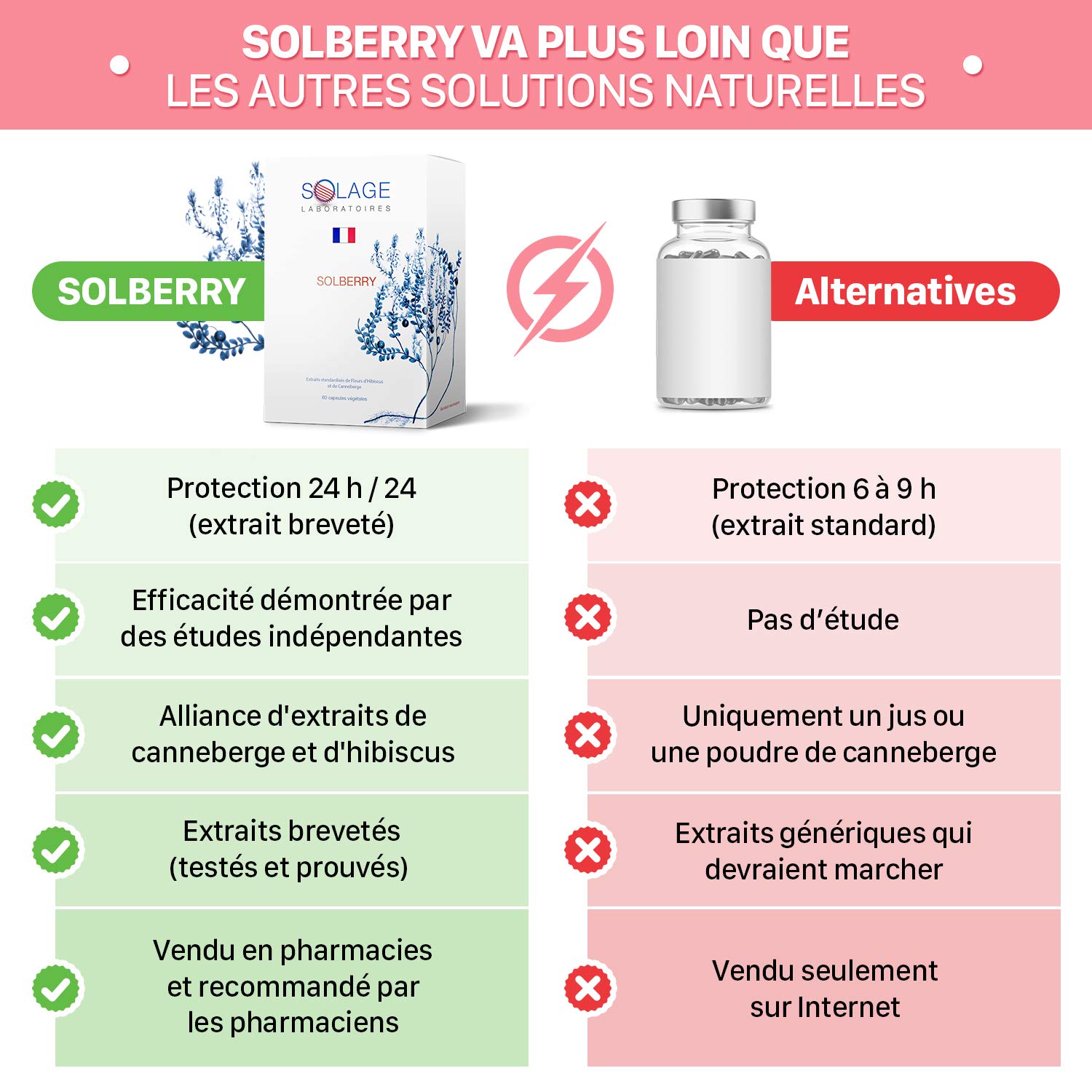 SOLBERRY - Complément alimentaire Infection Urinaire Femme - Puissants Extraits de Canneberge et Hibiscus – Protection 24h/ 24-60 gélules Végan - Laboratoire Français Solage