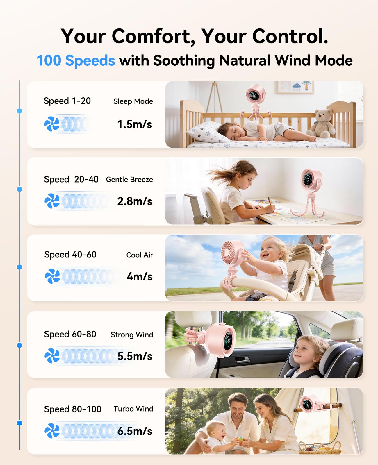 KIMMOO Ventilateur de poussette portable 3 en 1 rechargeable pour poussette avec 100 vitesses, flux d'air turbo, ventilateur réglable à 360 °, silencieux et sûr à clipser pour berceau, siège de